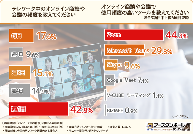 アースダンボール ／【背景のu201c生活感u201dでイメージダウン？】オンライン 