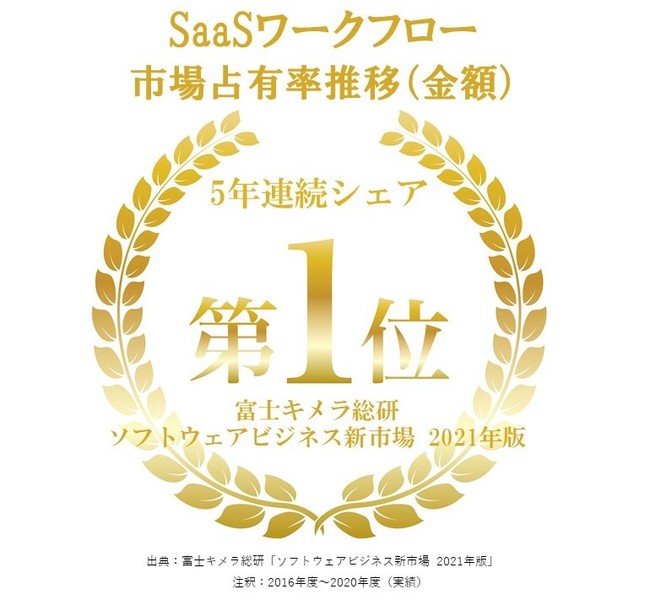 エイトレッド 株式会社エイトレッド ソフトウェアビジネス新市場 21年版 Saasワークフロー市場にて5年連続となるシェアno 1を獲得 無料プレスリリース Pr Free